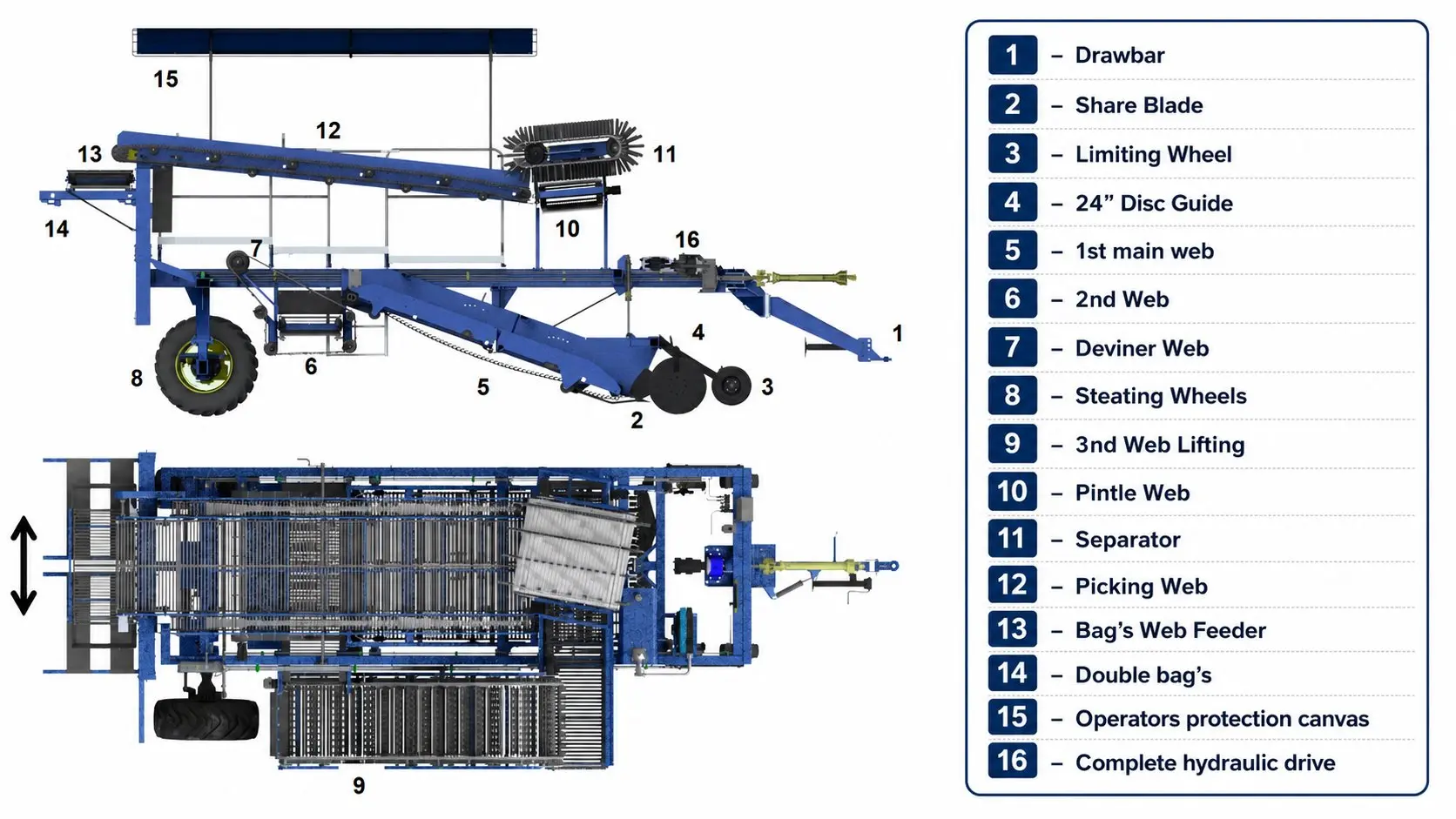 Potato Harvest Structure 1