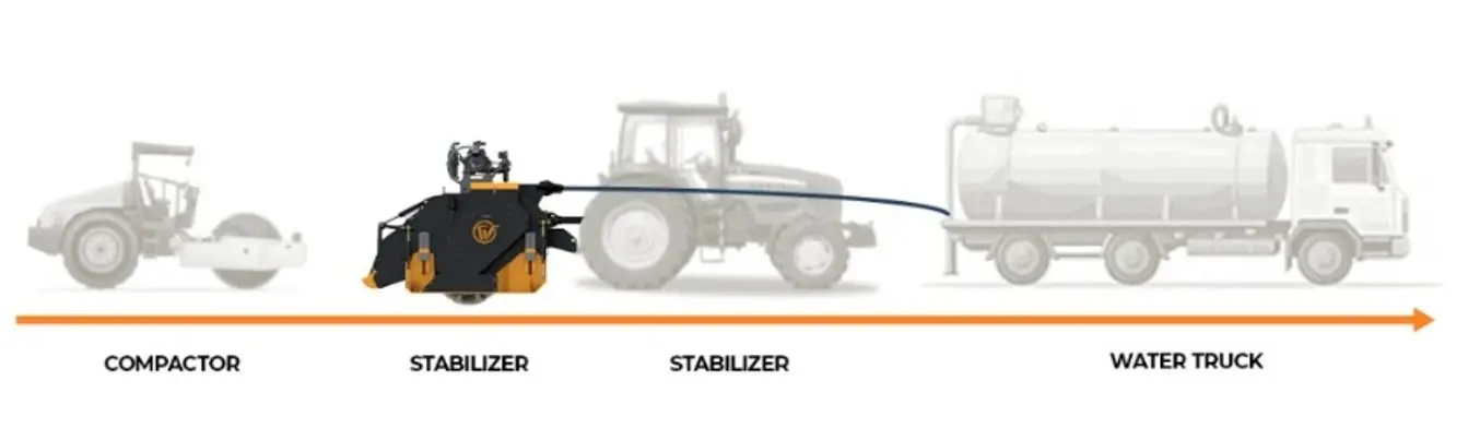 Soil Stabilizer Machine Structure 1
